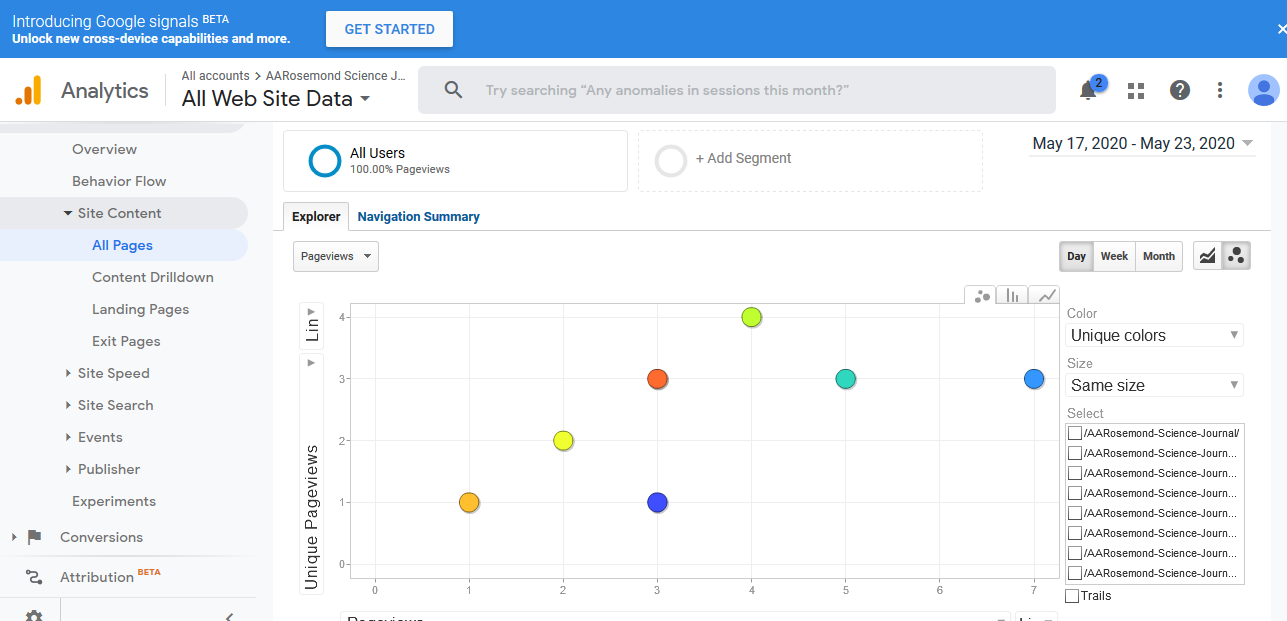 Image of AARosemond Science Journal Unique Page Views